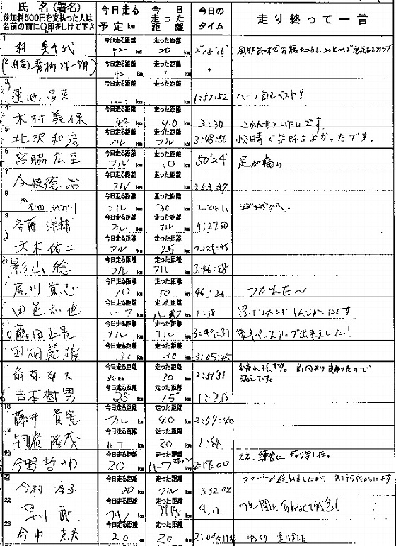 2010年1月月例マラソン記録表